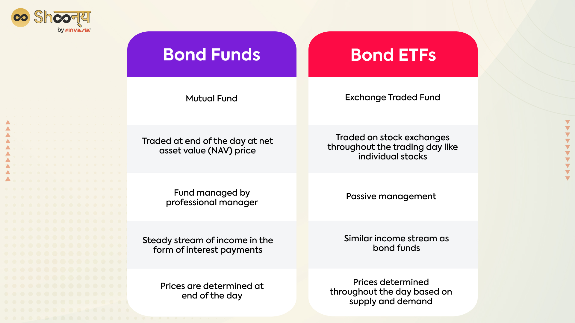 Beginners Guide To Trading ETFs In India Shoonya Blog