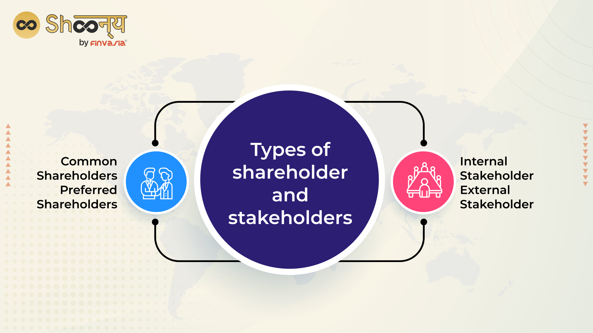 Shareholders Vs Stakeholders Importance And Key Differences