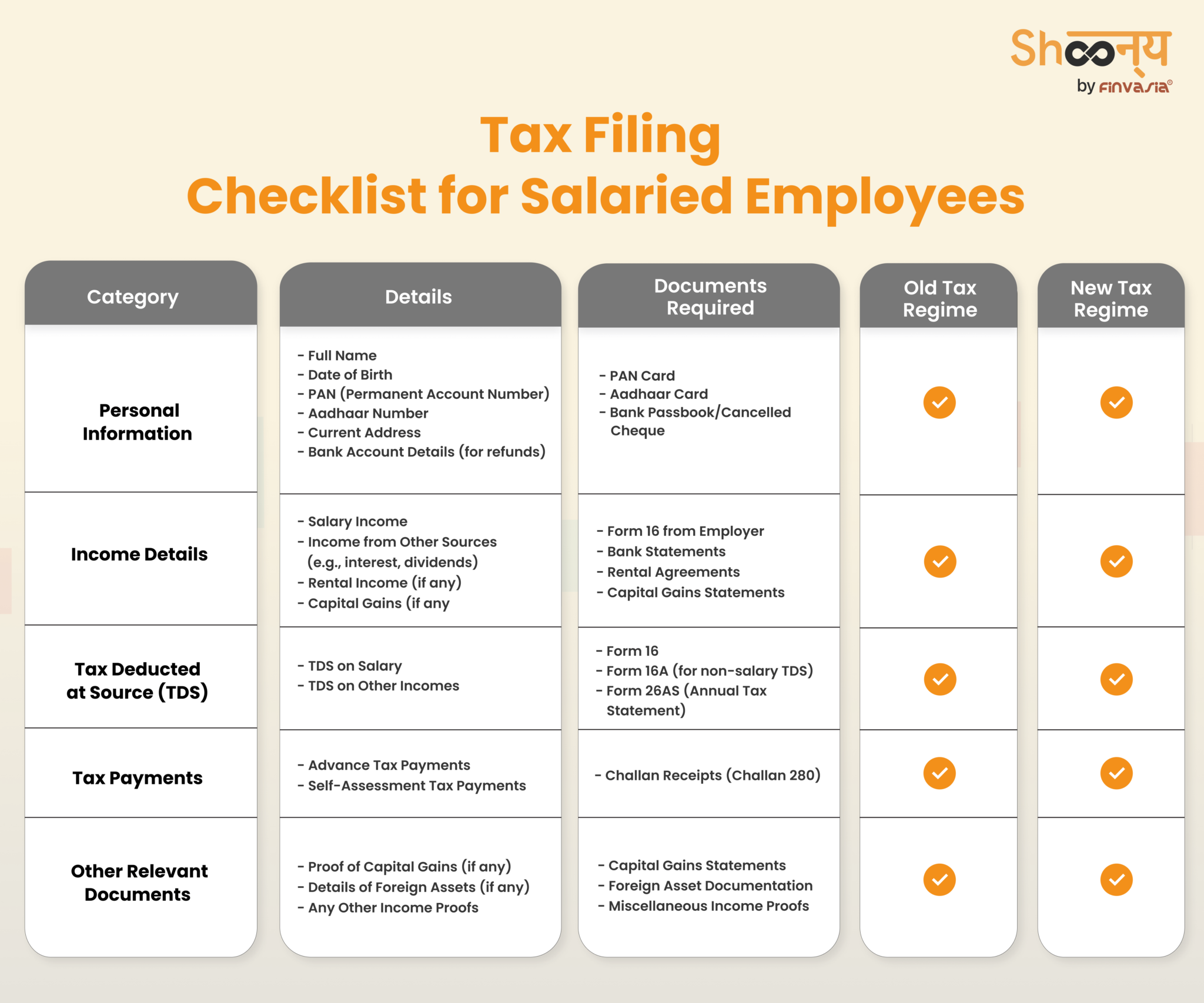 Income Tax For Salaried Employees 2025 26 Tax Planning Guide