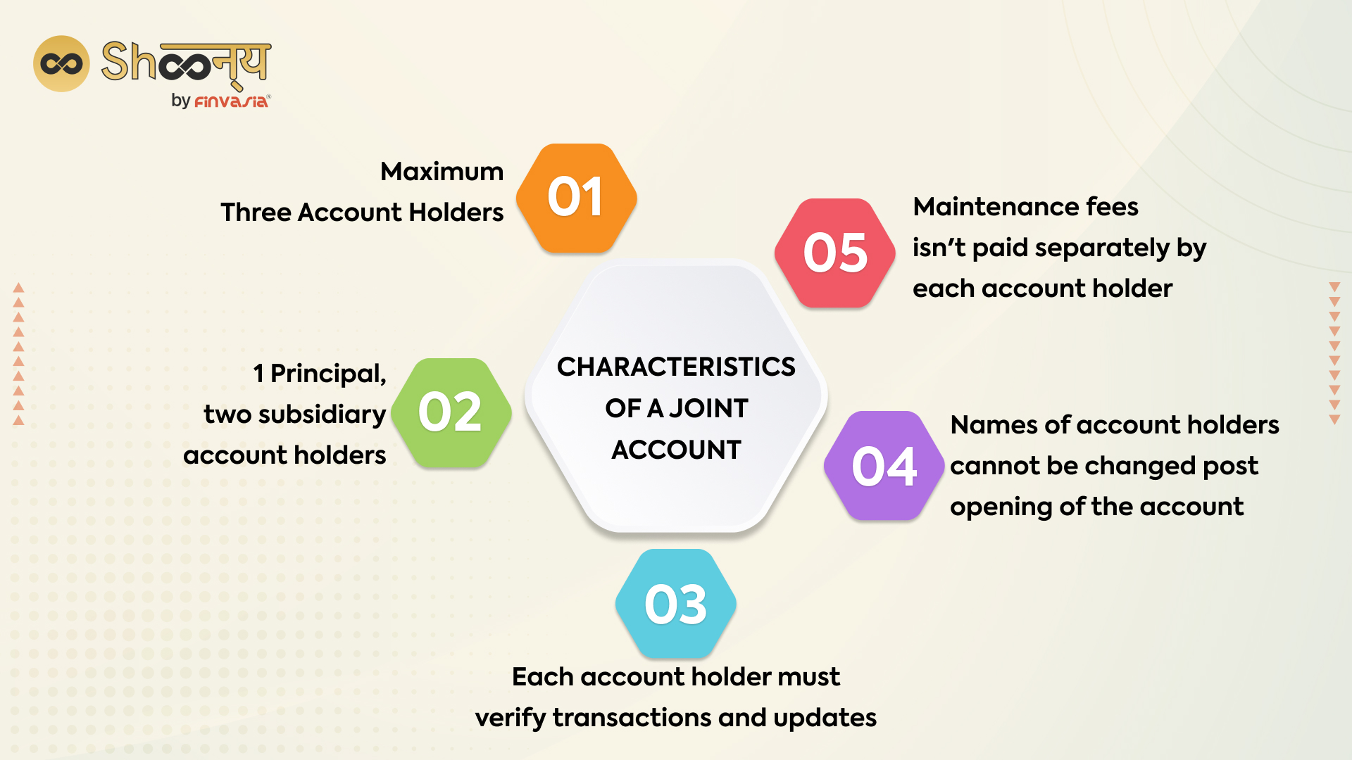Can I Add Another Person To My Demat Account? Shoonya Blog