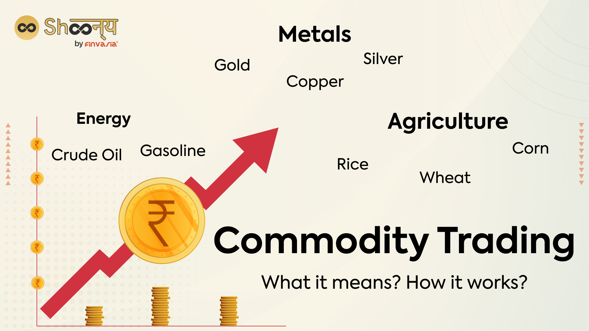 
  Everything about Commodity Trading in the Stock Market