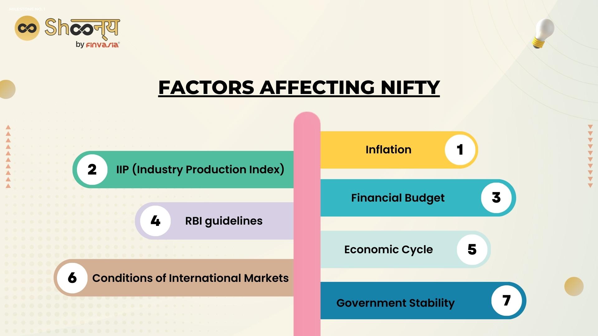 Factors Affecting Nifty