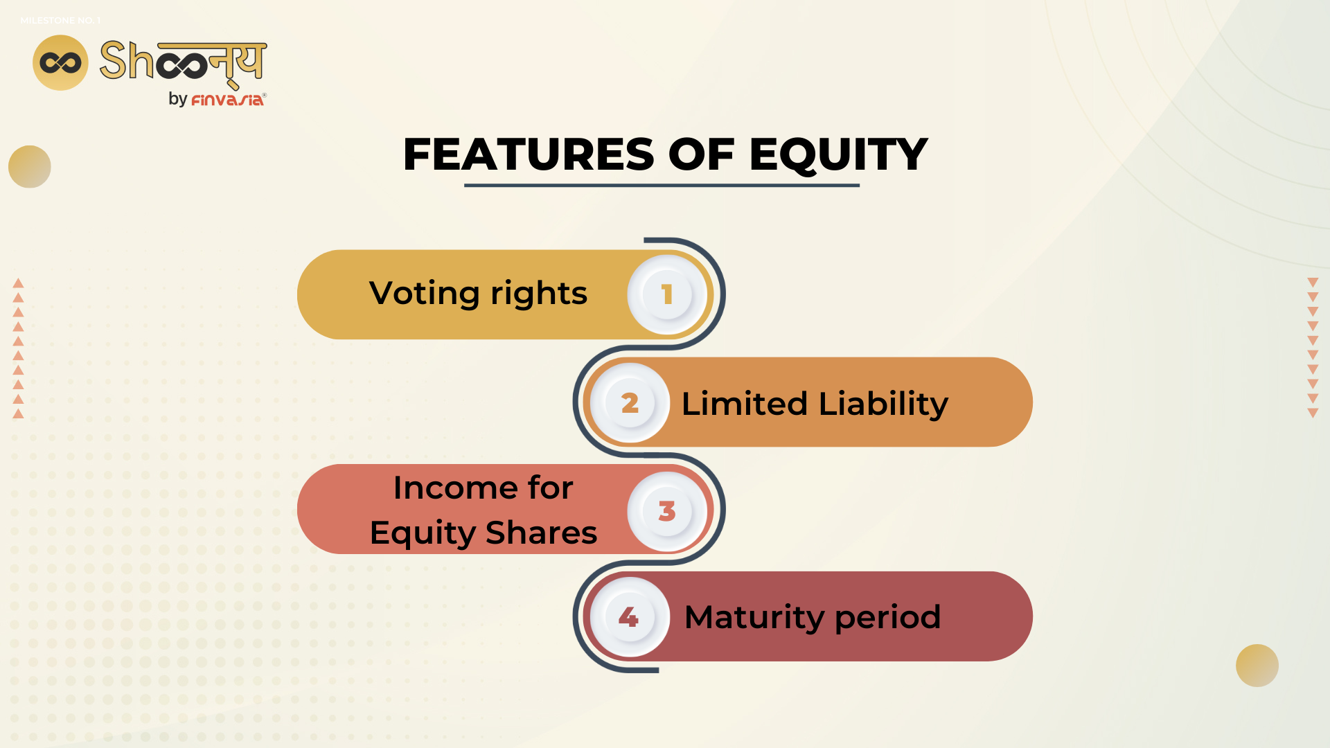 Features of Equity Shares