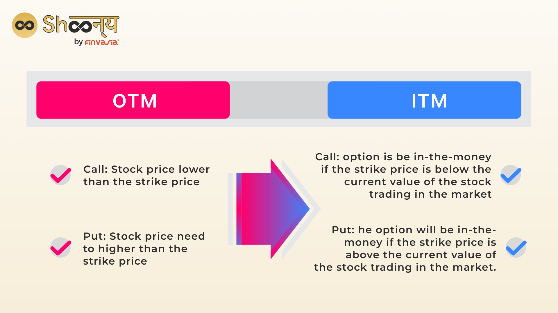 strike-price-of-an-option-meaning-and-its-working-shoonya-blog