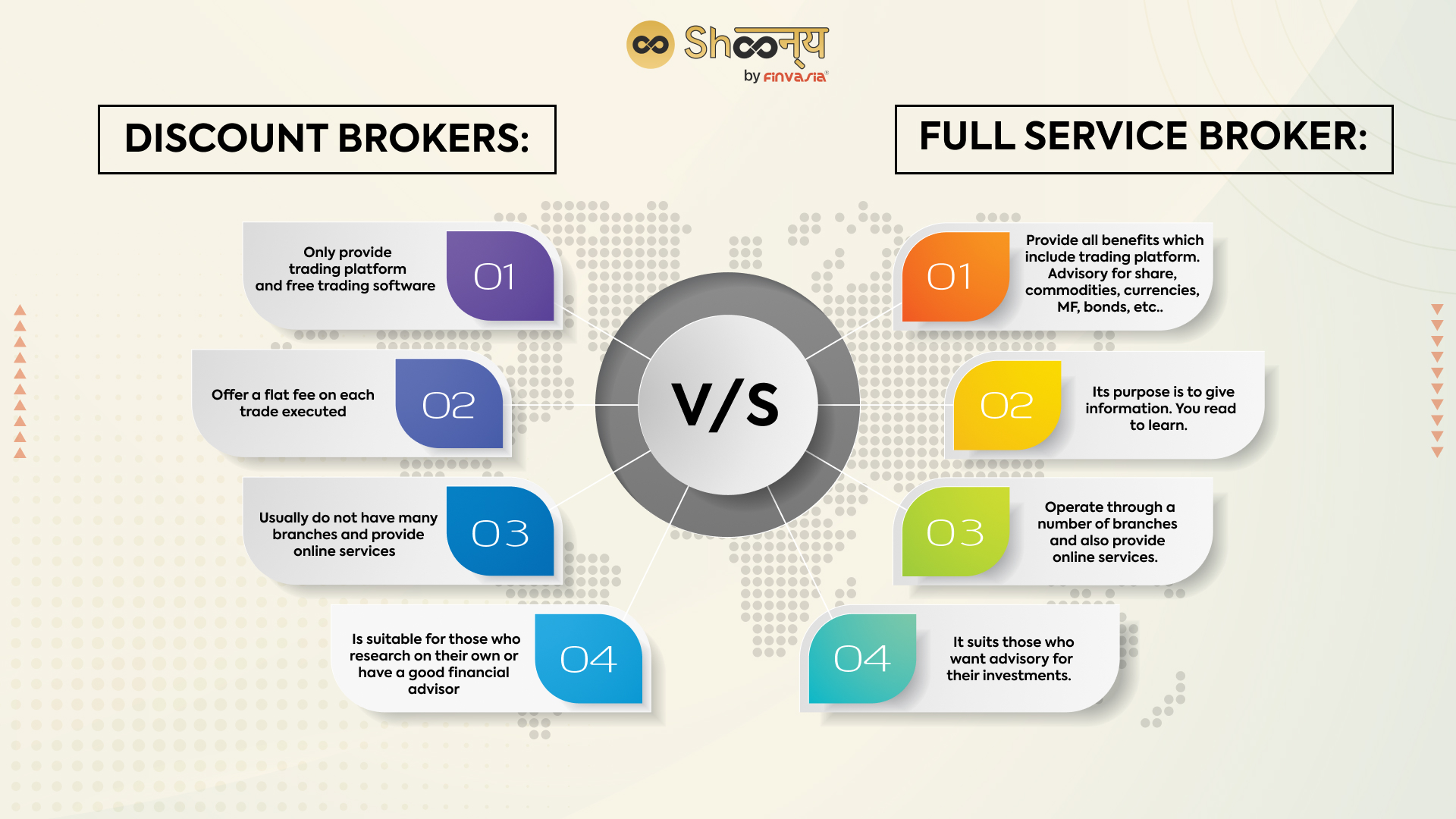 Stock Brokers: Types, Roles & Impact on Indian Market