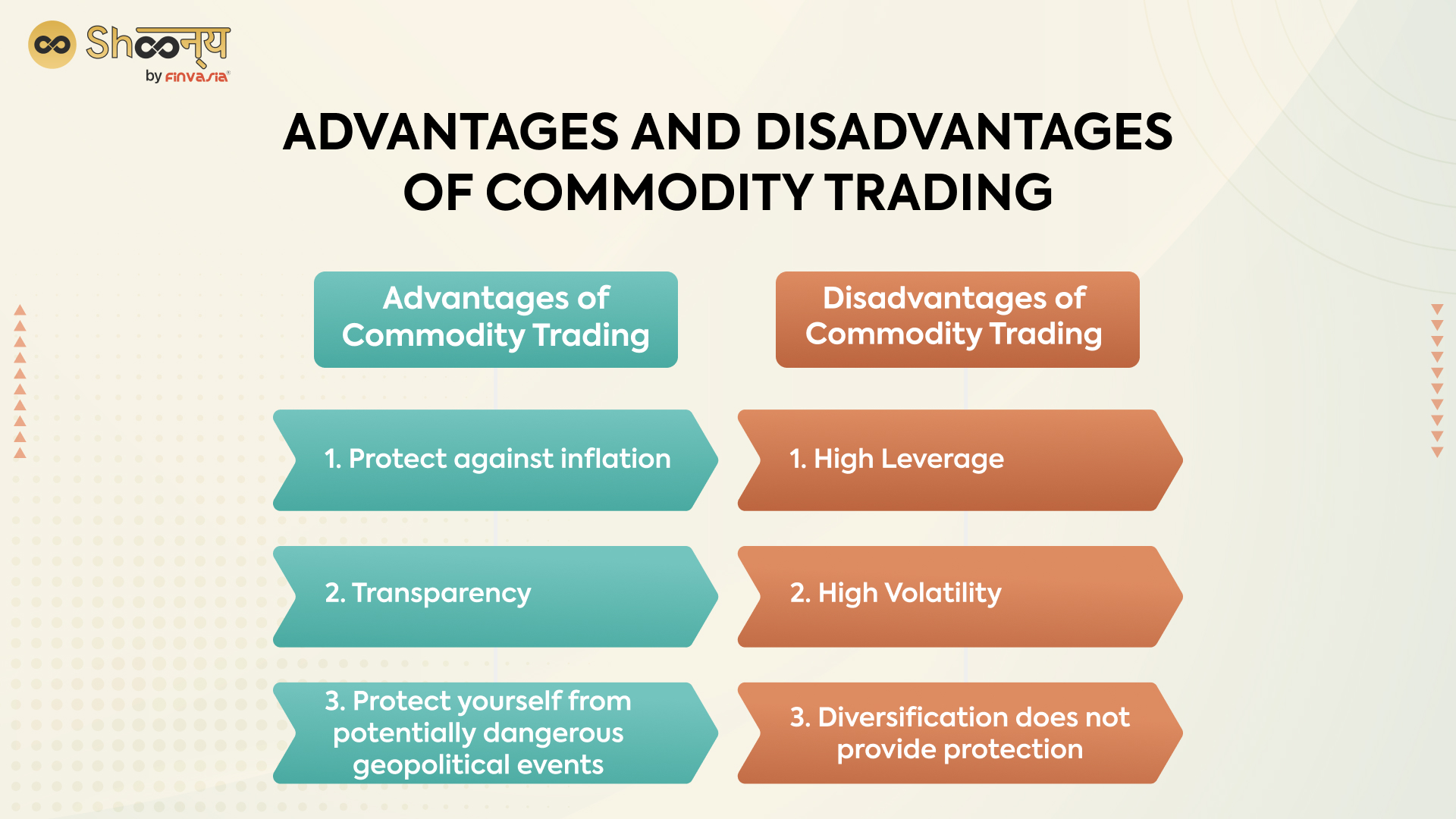 Advantages and Disadvantages of Commodity Trading