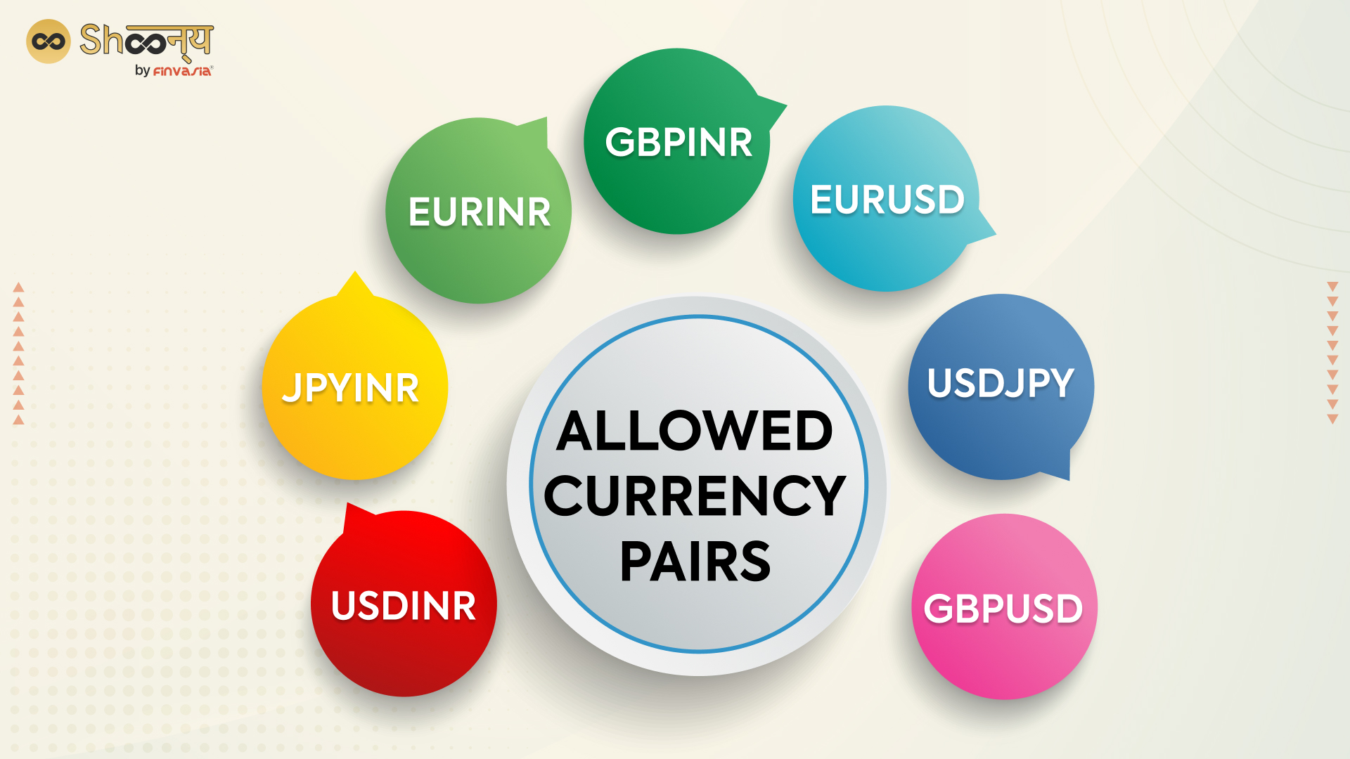 Legality concern with Forex trading In India Shoonya Blog