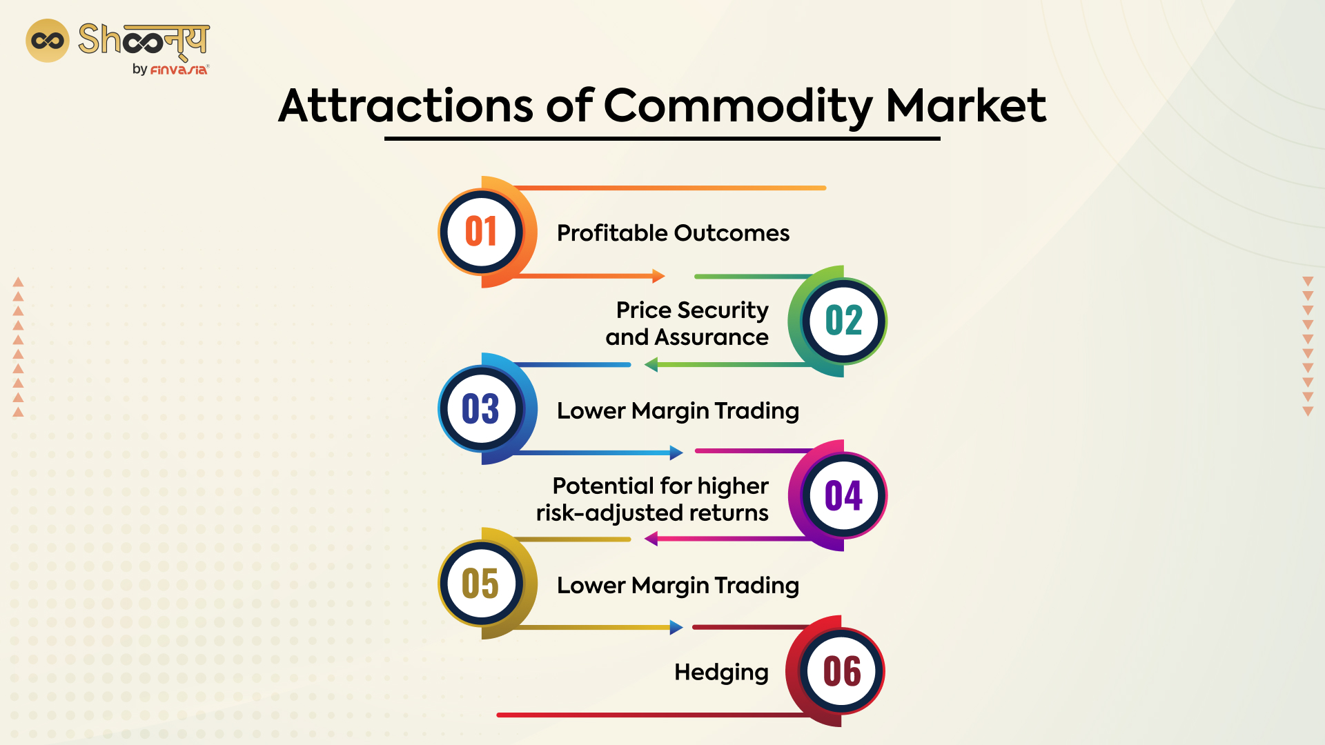Attractions of Commodity Market