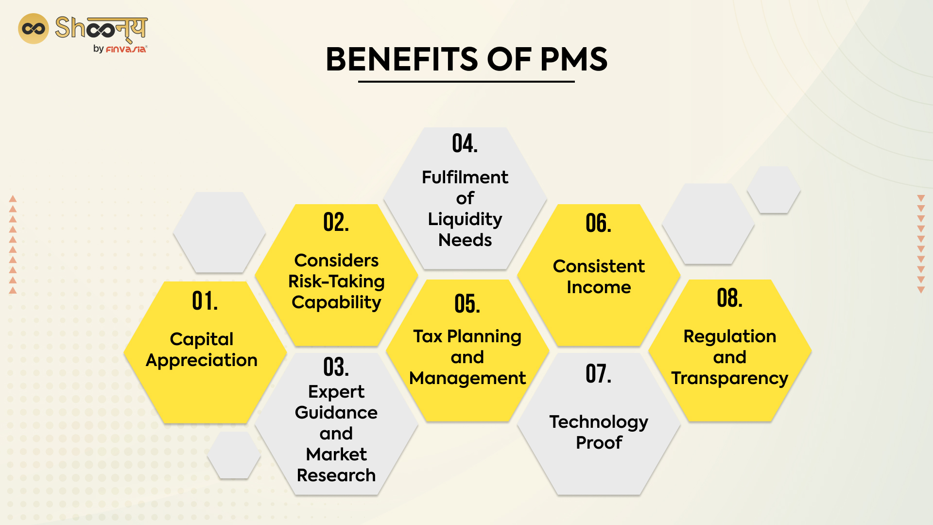 Benefits of PMS