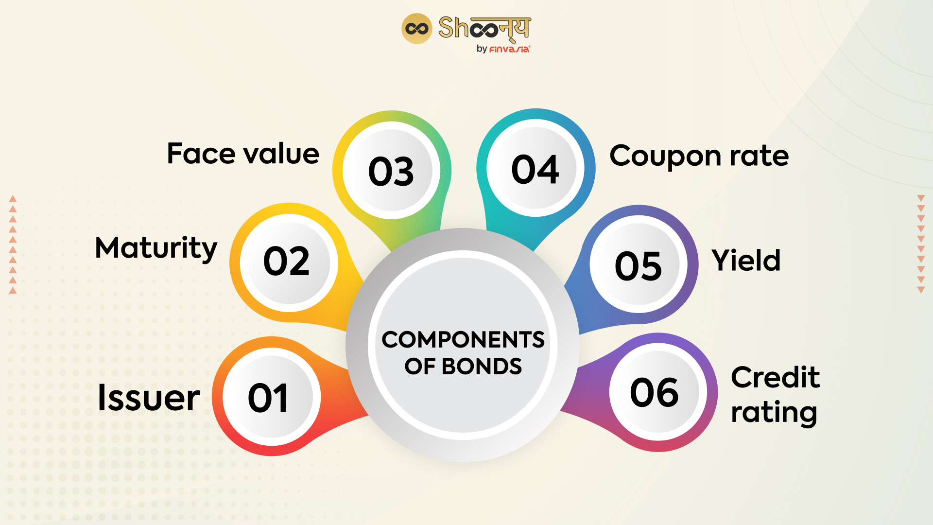 Components of bonds 