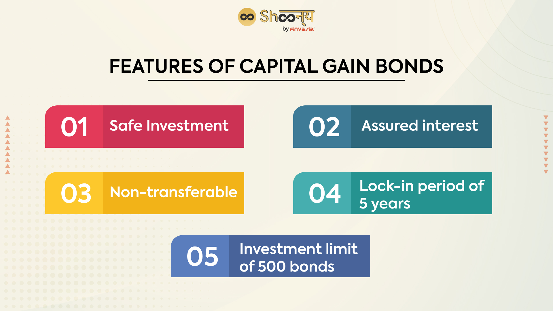 Feature of Capital Gain Bonds