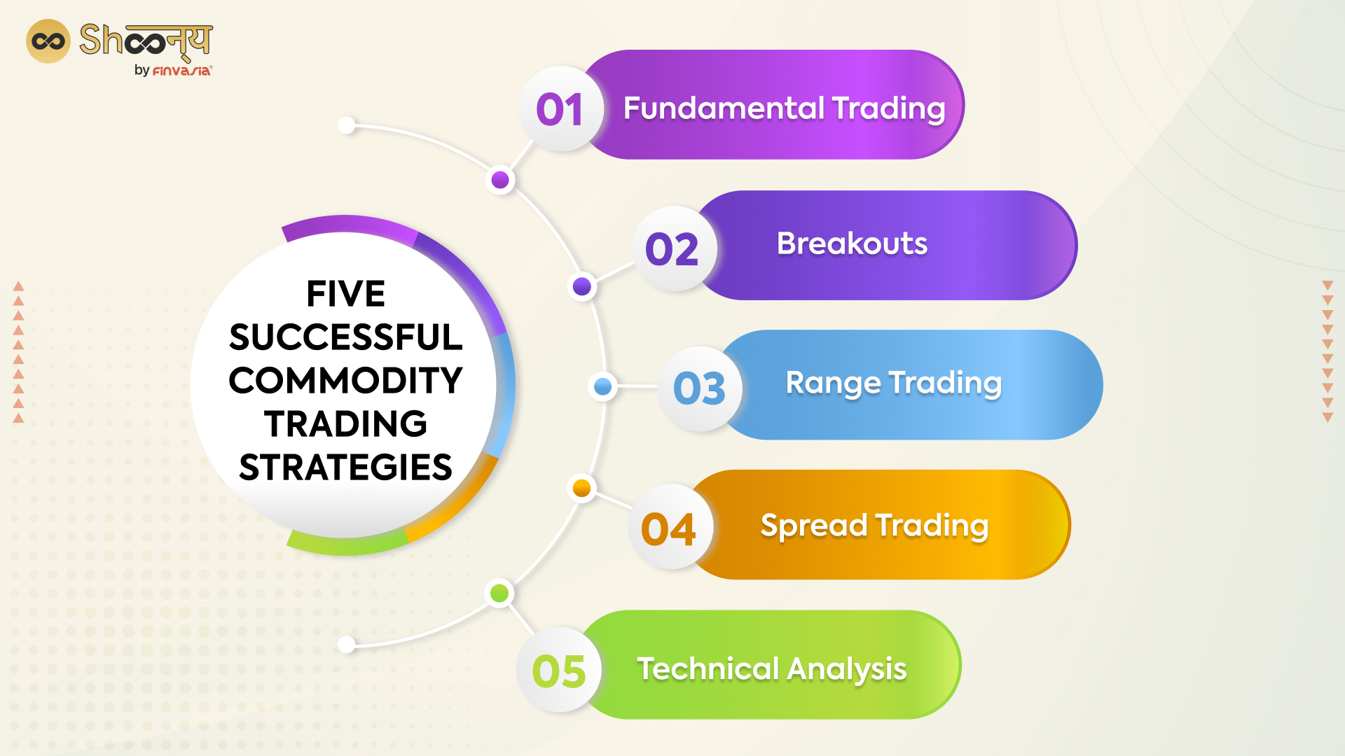 business plan commodity trading