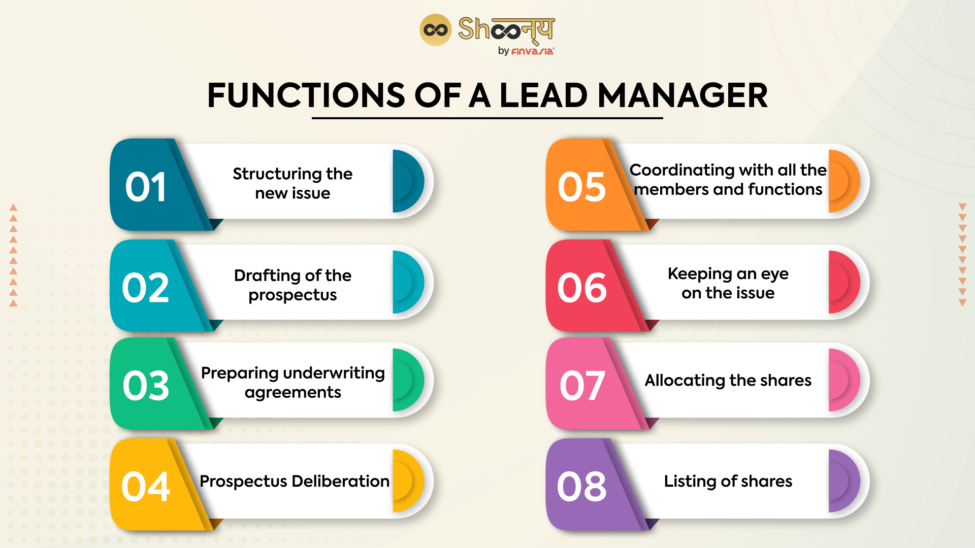 Functions of a Lead Manager