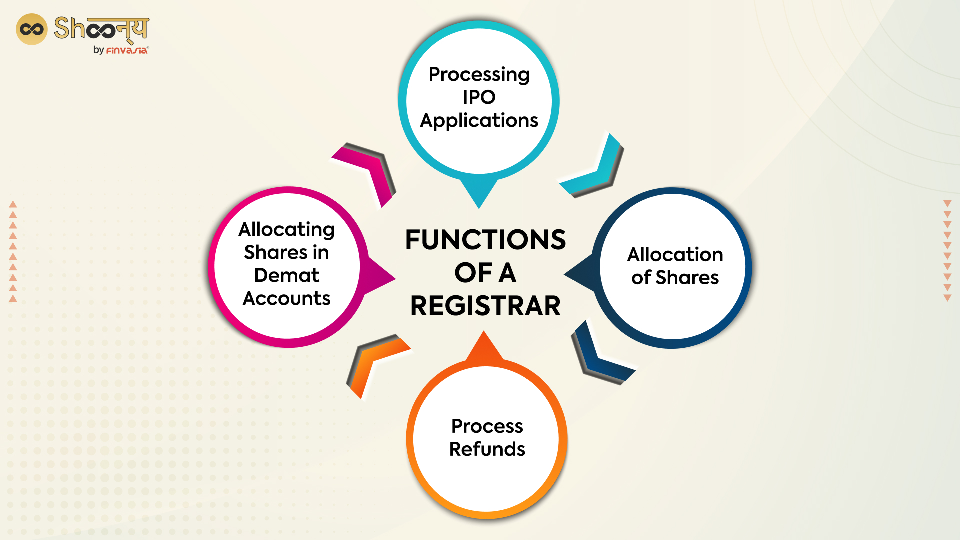 Functions of a registrar