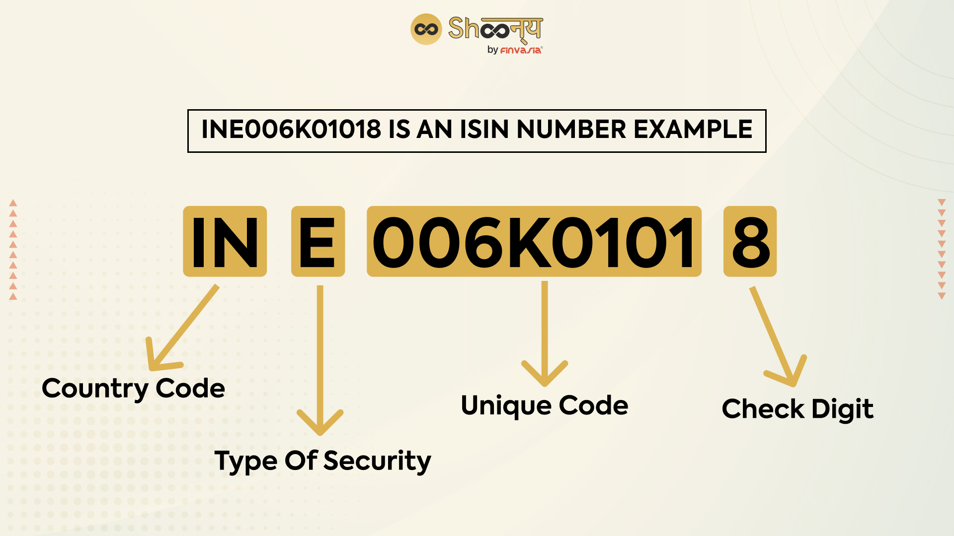 ISIN number example