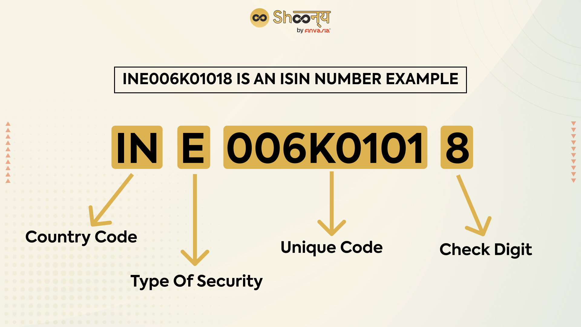 ISIN: What It Is, How and Why It Is Used