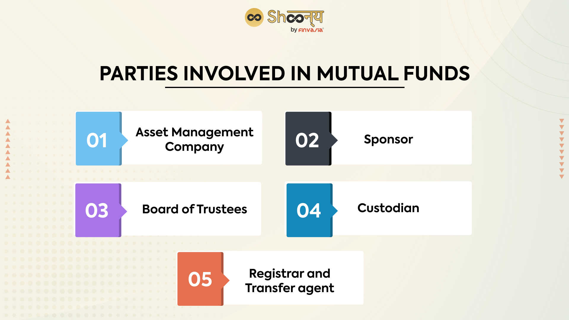 Parties Involved in Mutual Funds