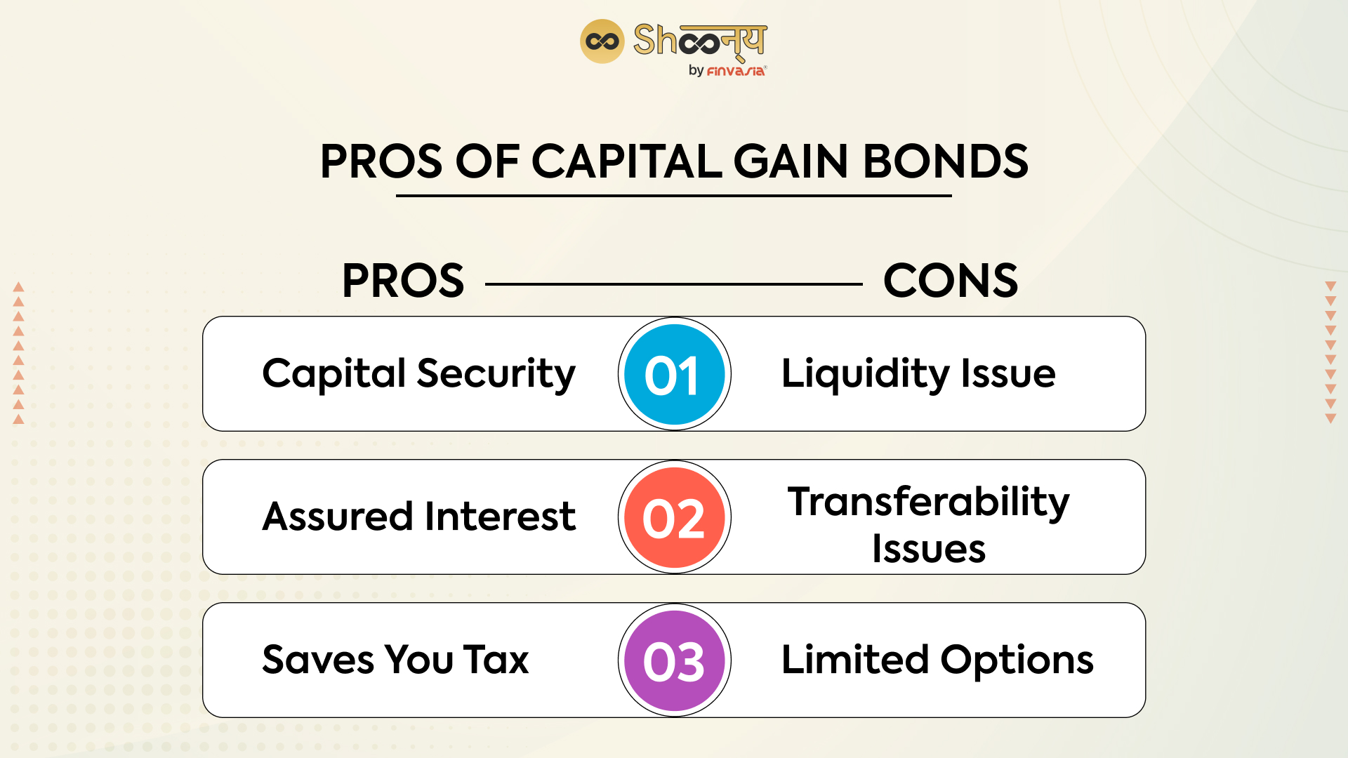 Pros and cons of capital gain bonds