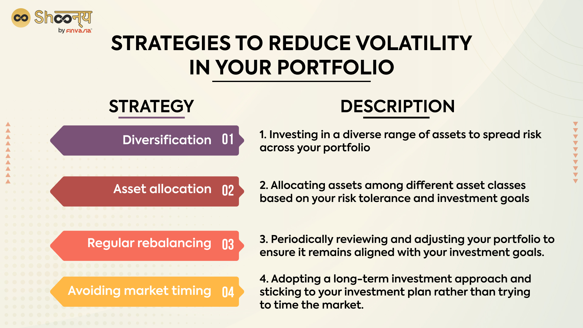 Strategies to reduce volatility
 in your portfolio