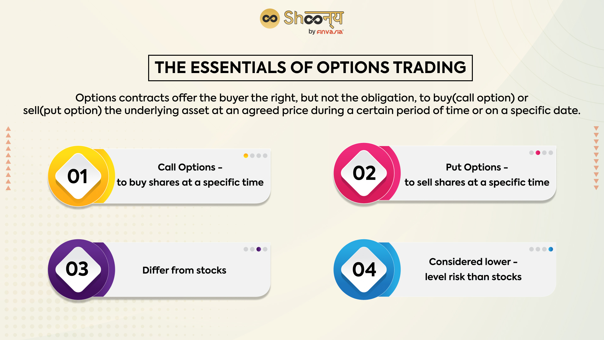 Trade Options Rates at Nelson Bax blog