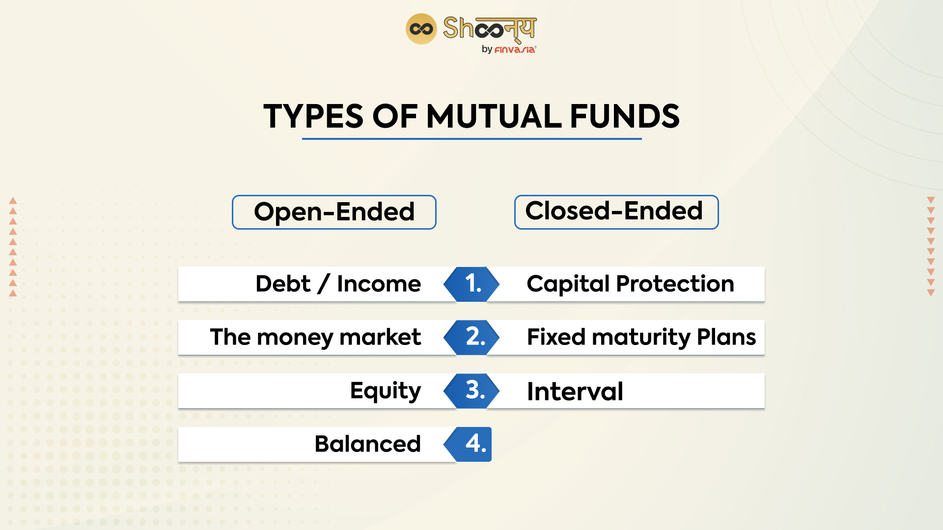 A Beginners Guide To Understand Mutual Fund Basics Shoonya Blog 