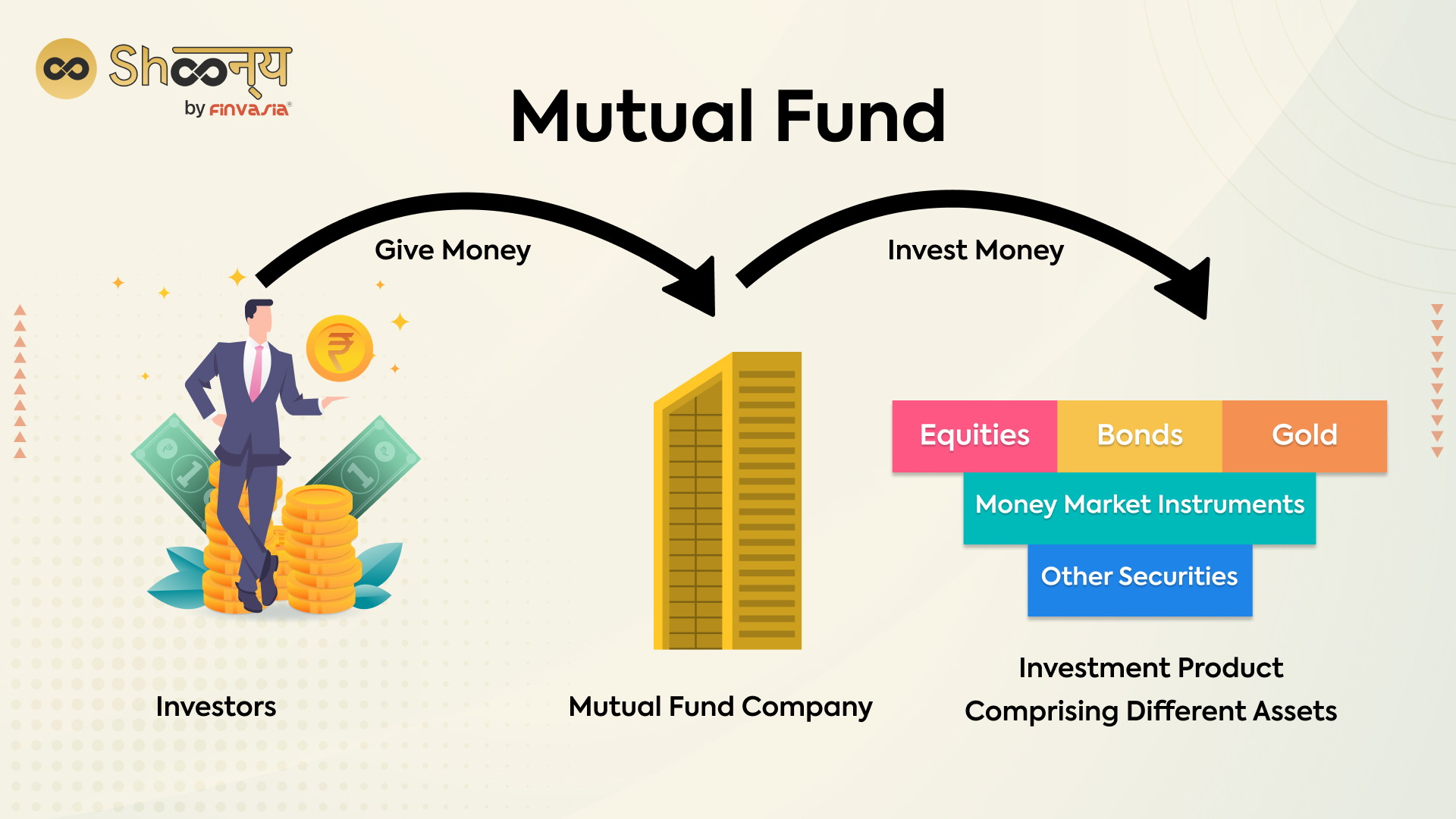 Mutual Funds Sentence Examples