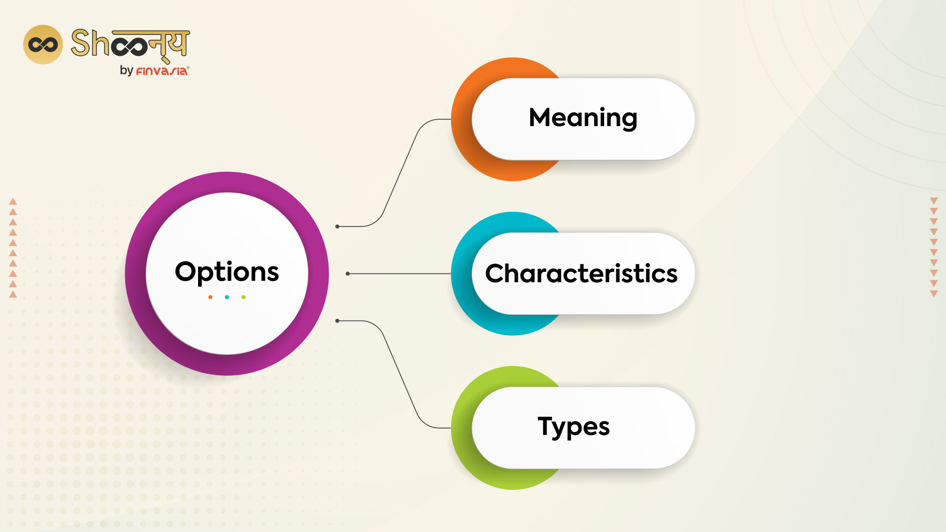 Options: Meaning, Characteristics, and Types