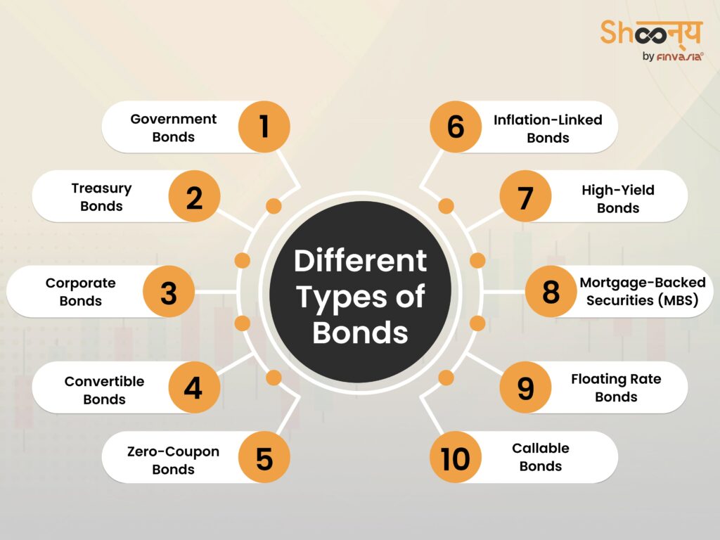 Different types of bonds