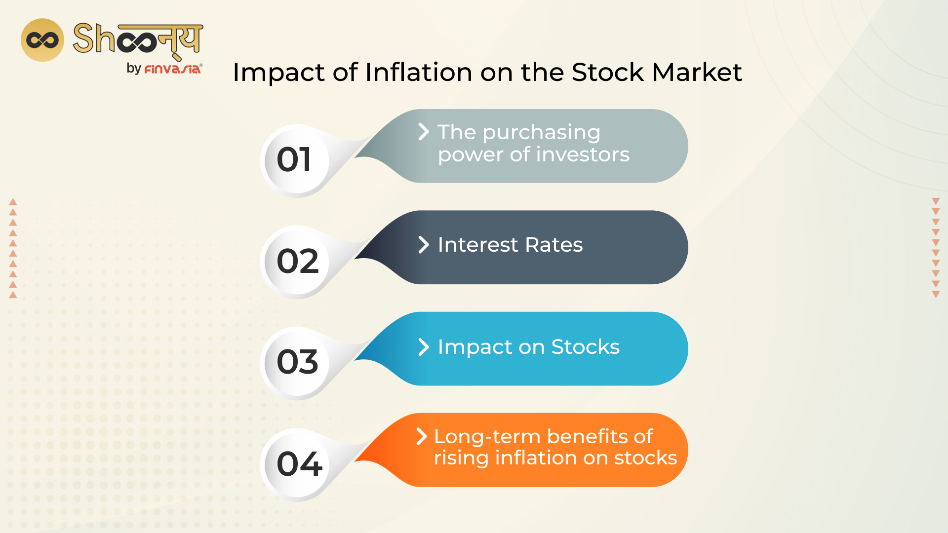 Impact of Inflation on the Stock Market