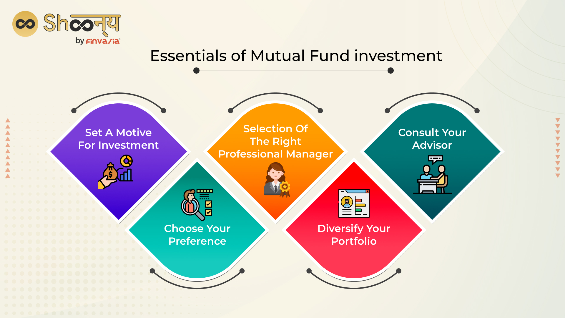 online investment in mutual funds