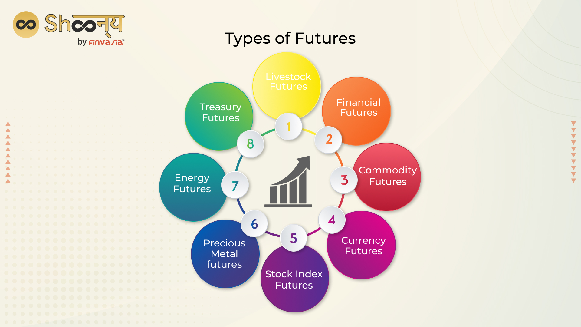 All You Need to Know About Future Trading Shoonya Blog