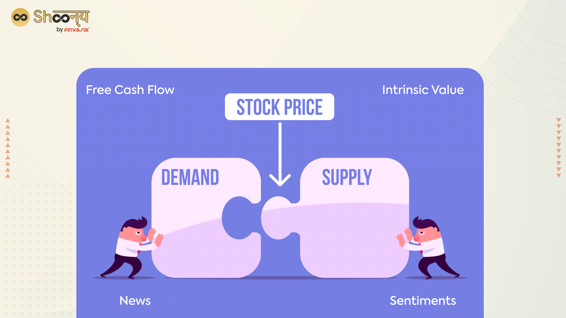 How Stock Price is Determined