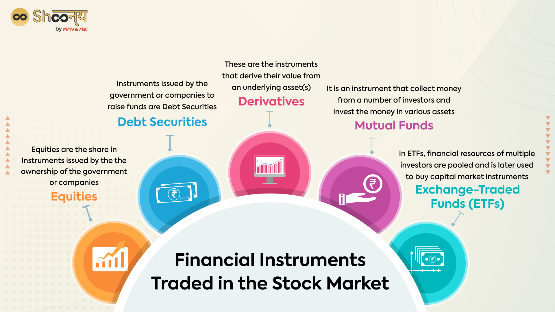 Financial instruments traded in the stock market