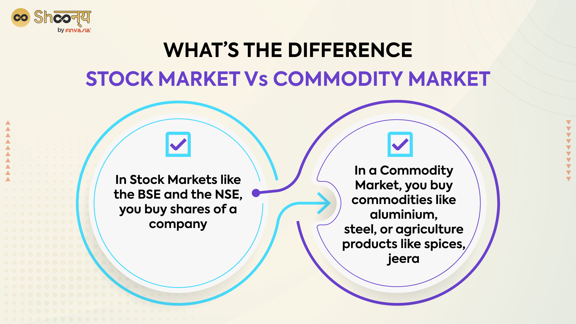 Difference between Stock Market and Commodity Market
