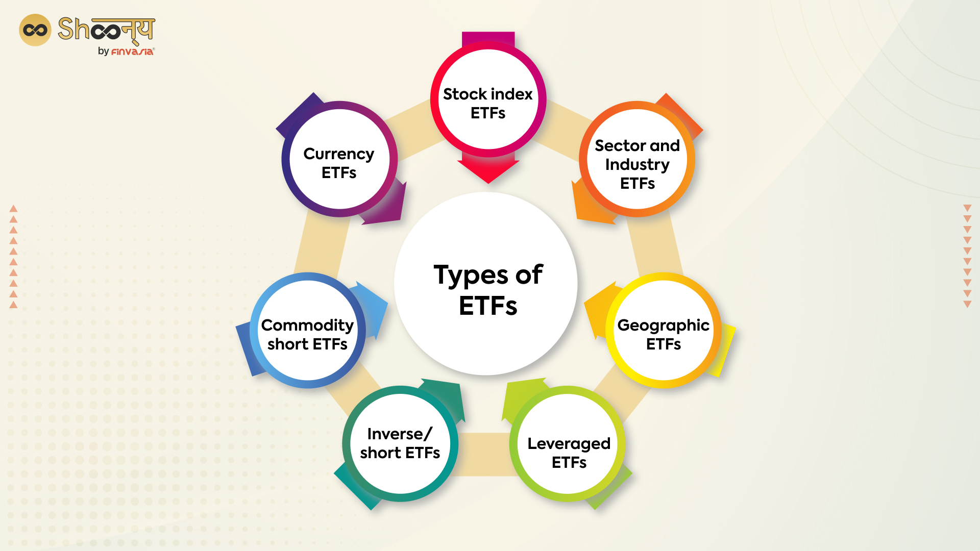 Types of Exchange-traded funds (ETFs) in India