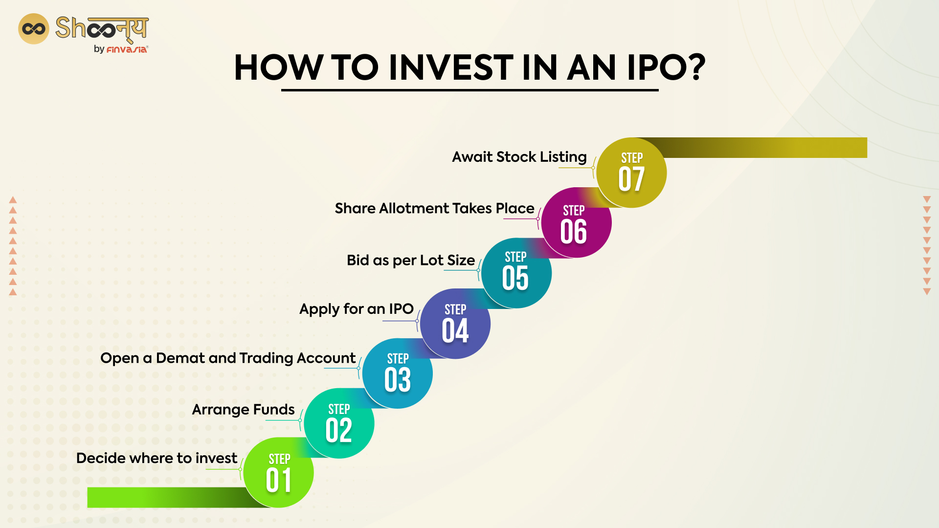How to Invest in an IPO?