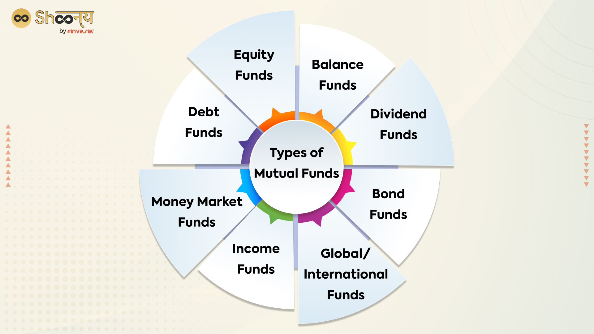 Mutual Funds Everything You Should Know! Shoonya Blog
