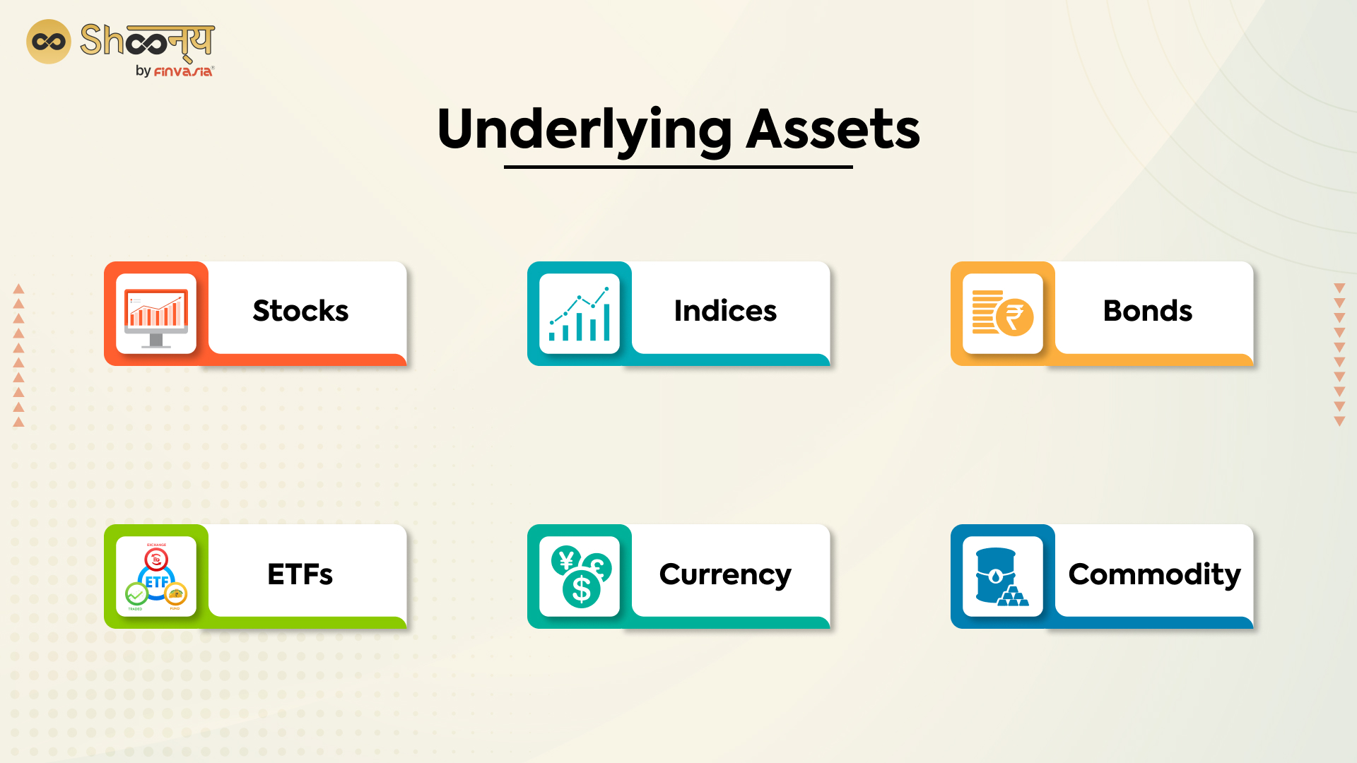 underlying assets of a financial instrument