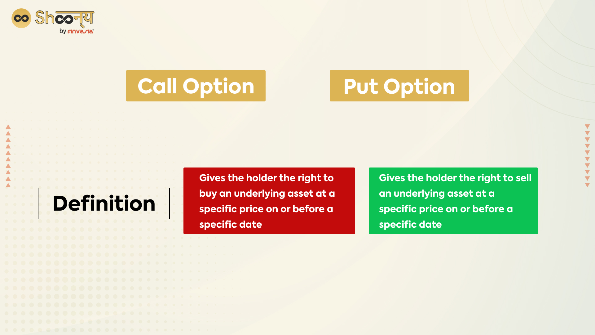 Call Option vs Put Option