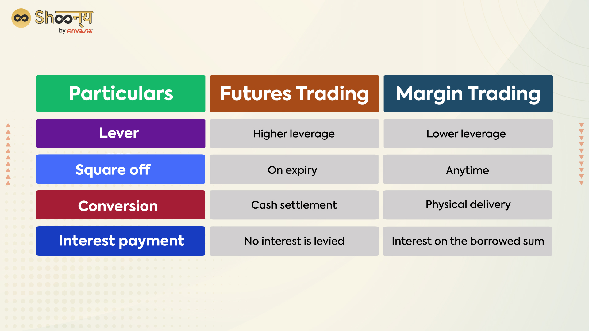 Futures vs Margin Trading