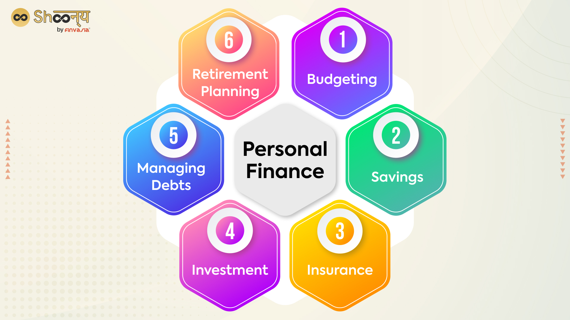 What is Personal Finance? Why is it Important? Shoonya Blog