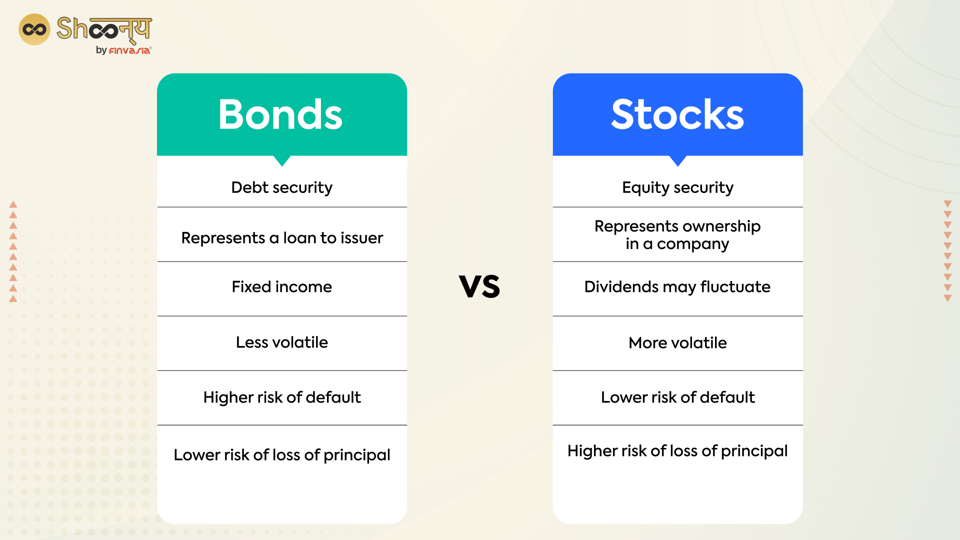 Bonds vs Stocks