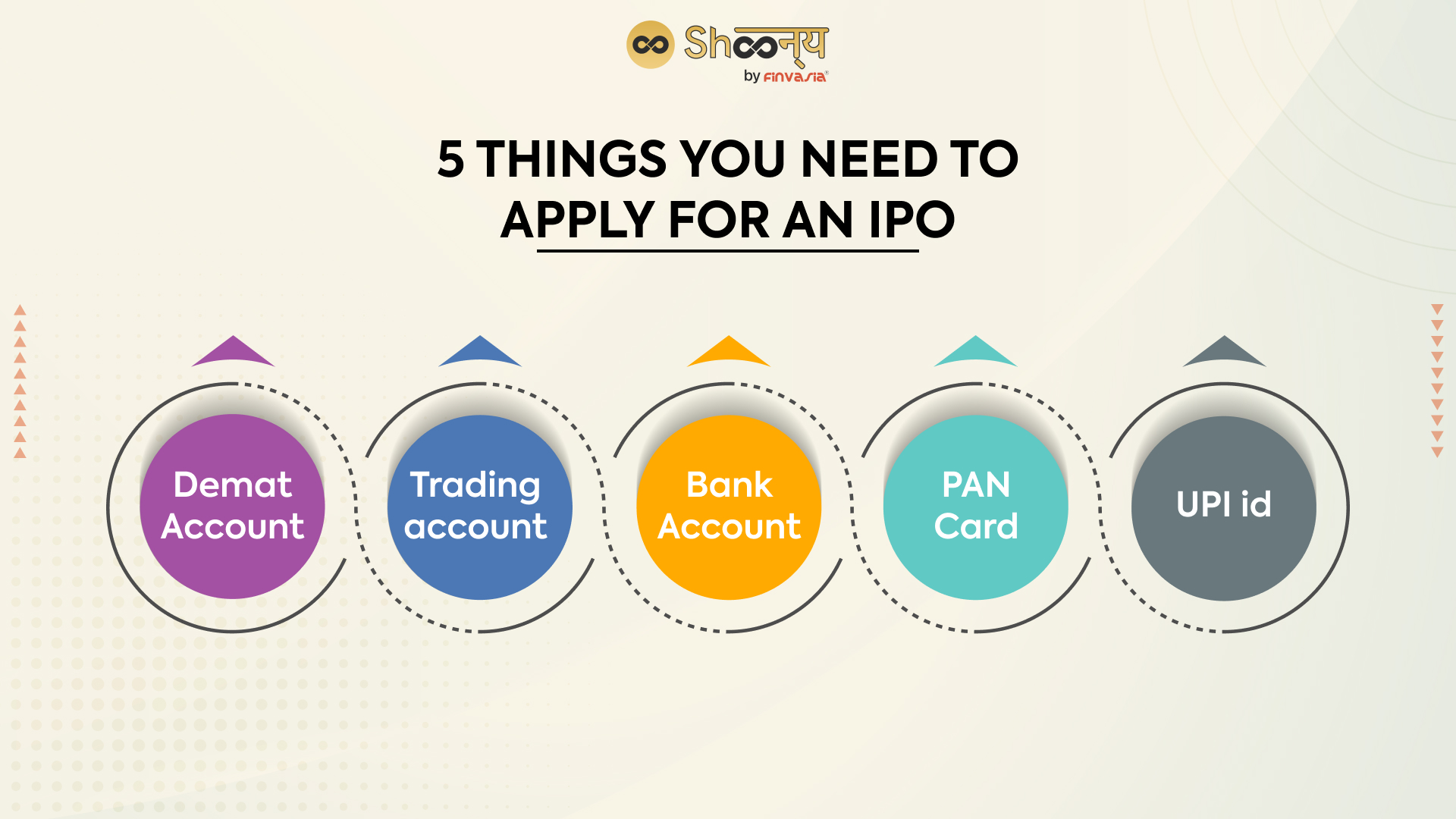 5 Things You Need to apply for an IPO