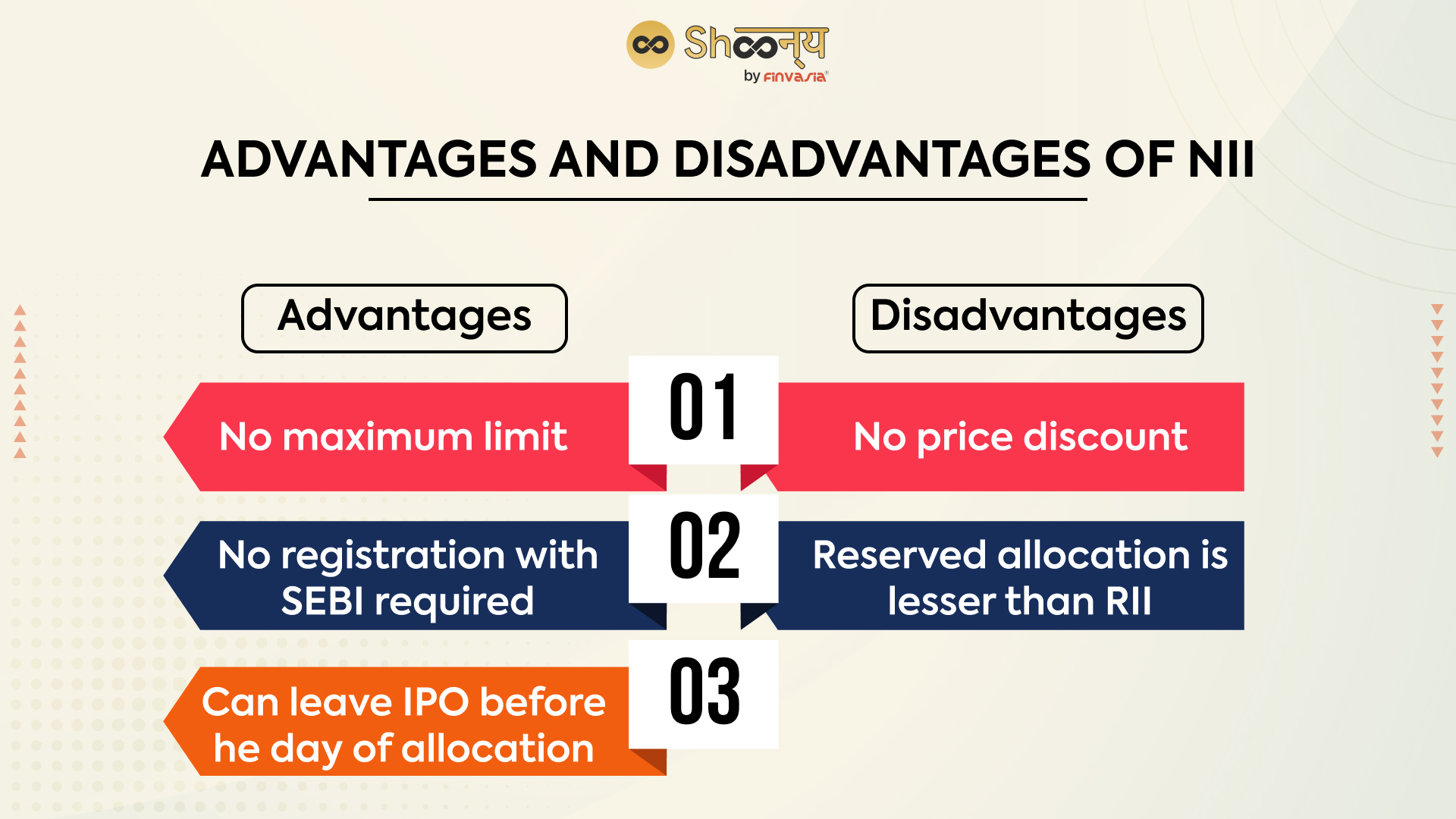 Advantages and disadvantages of NII