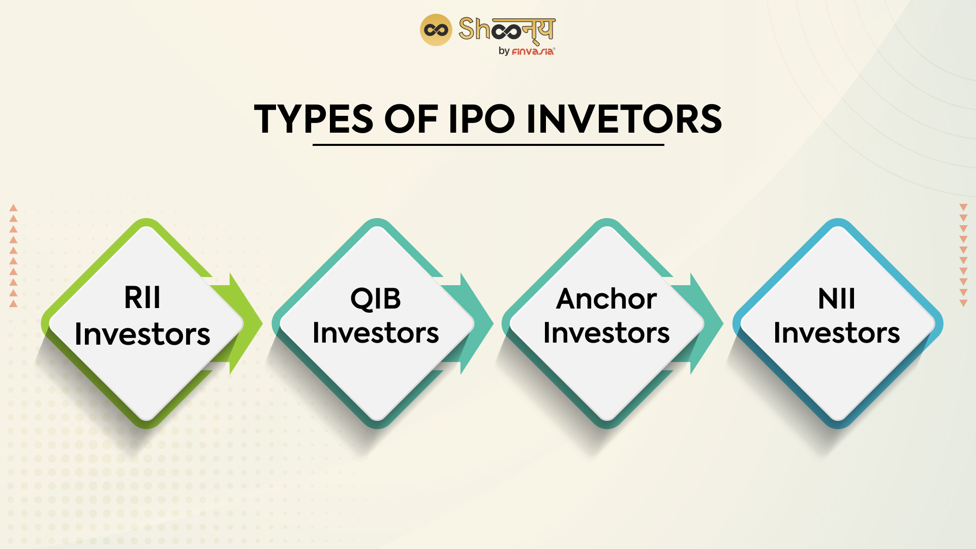 types of IPO Investors