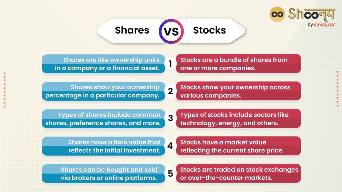 Shares vs. Stocks