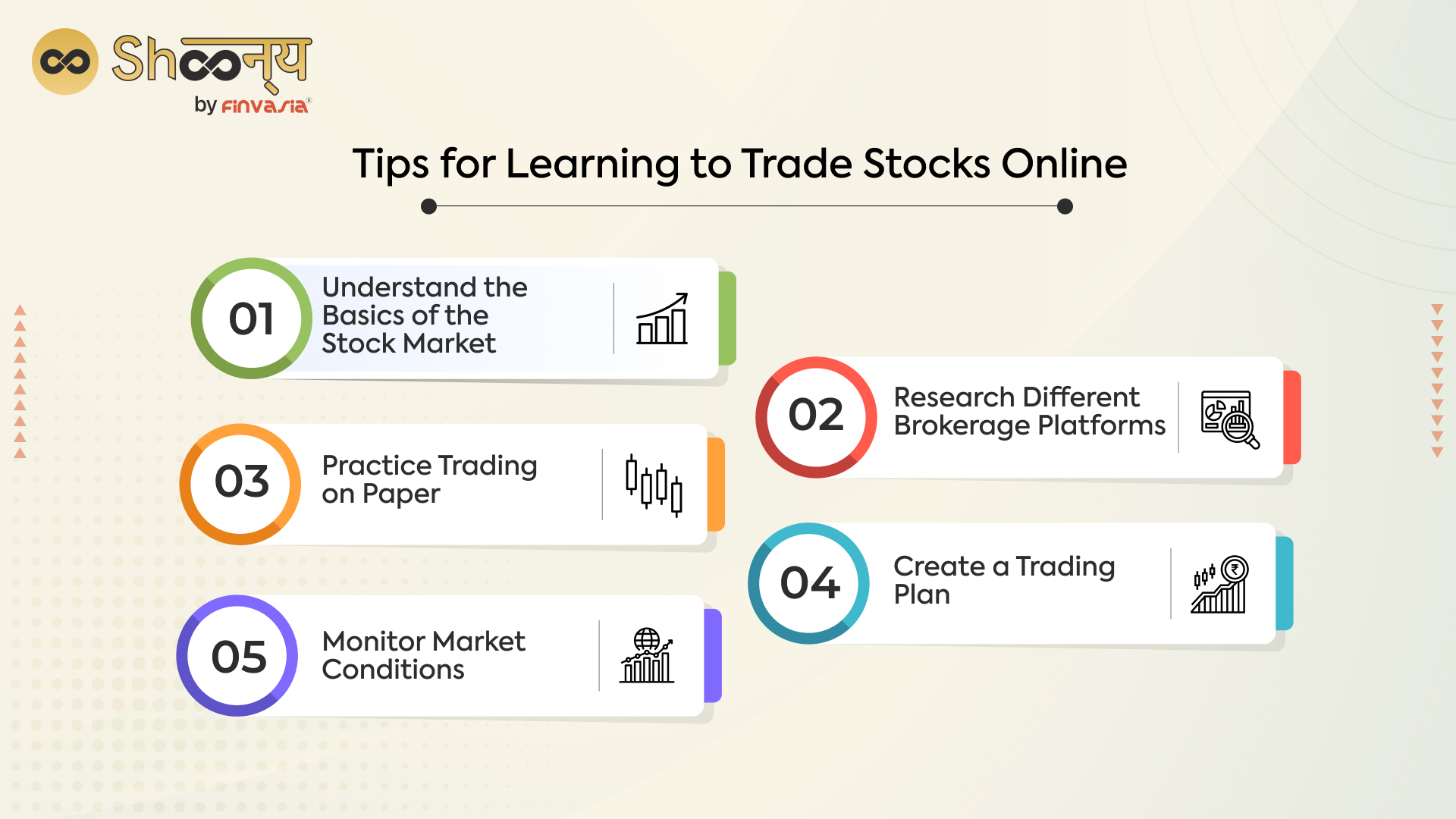 Practice Trade Stocks Online