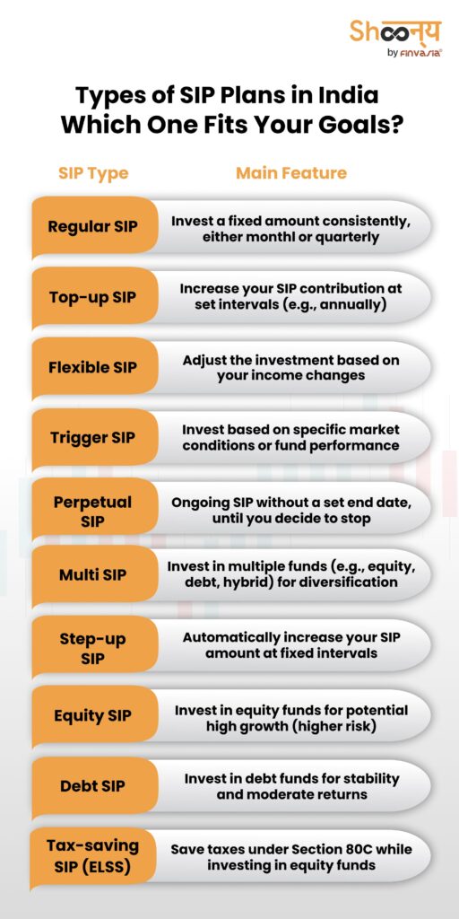 Types of SIP Plans 