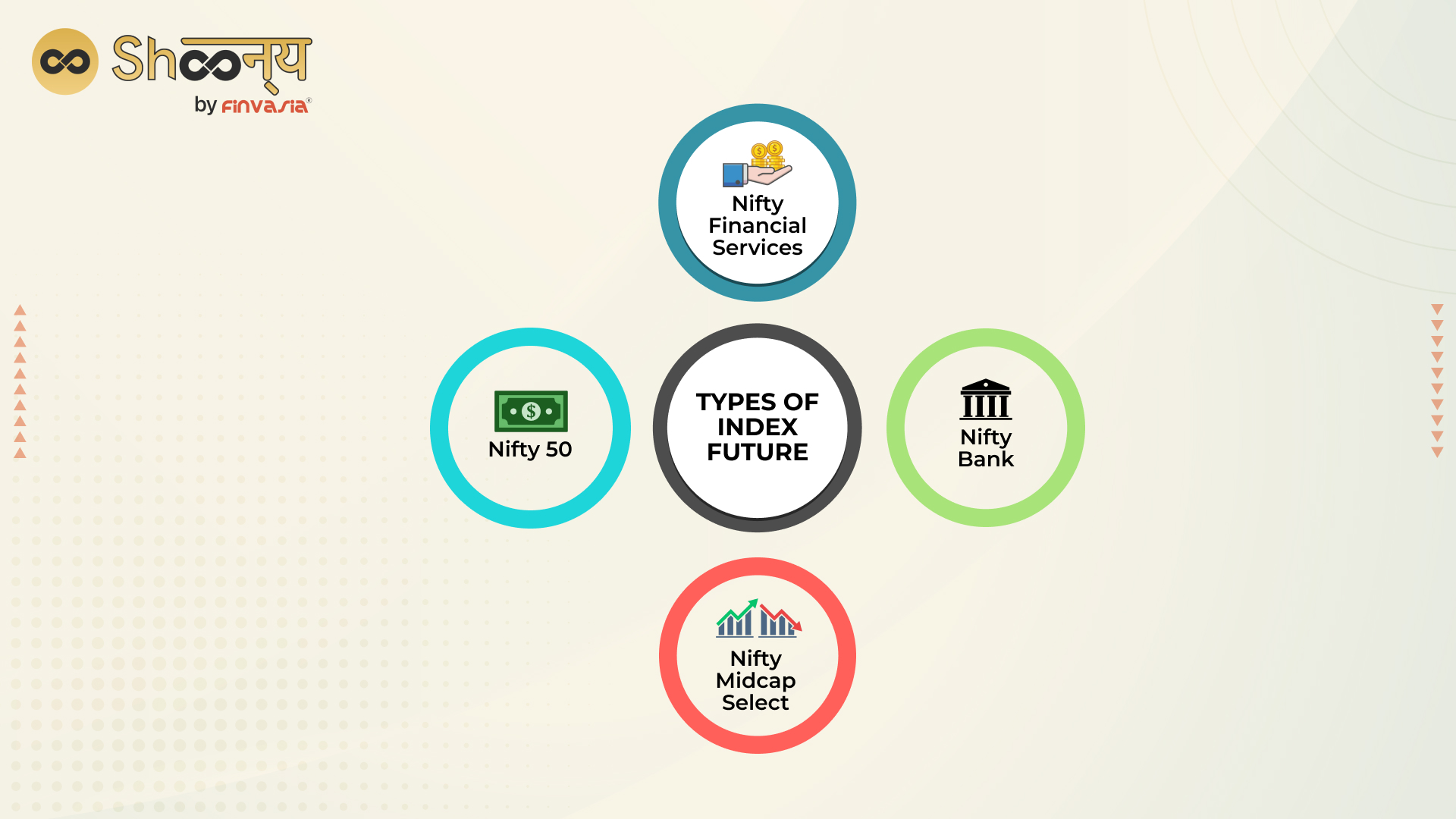 Types of Index Future