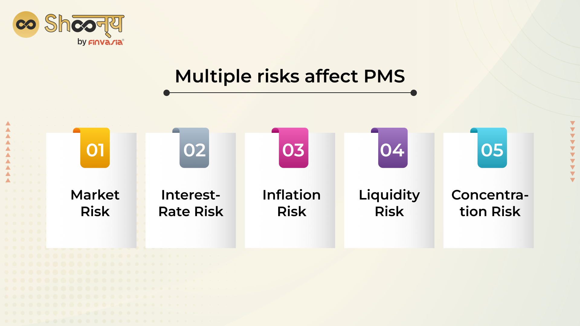 Mutiple risks affect PMS